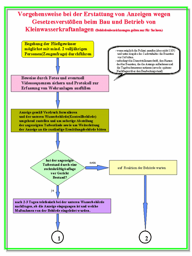 Checkliste 1