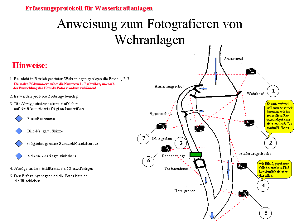 Fotografieren von Wehranlagen